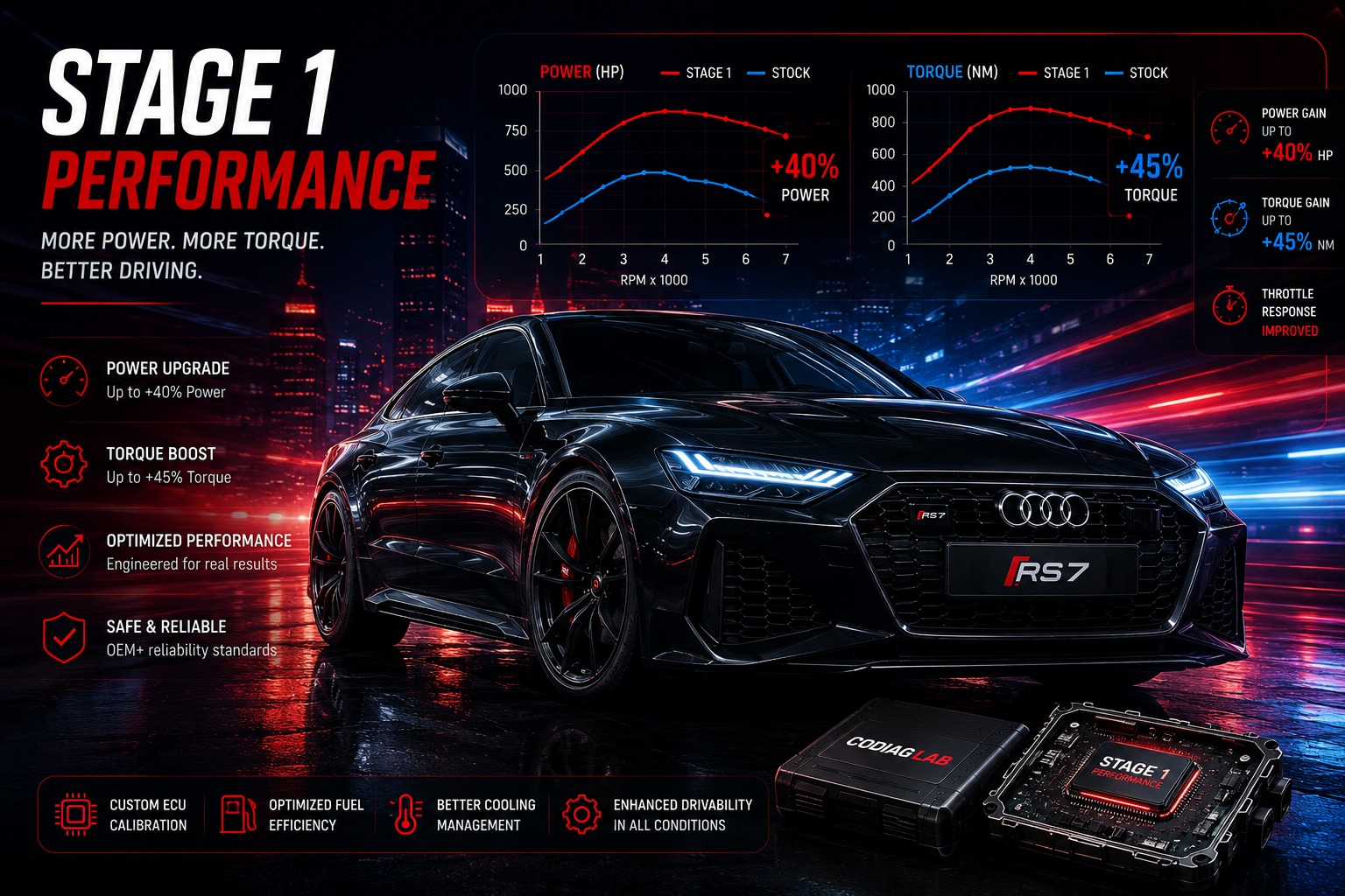 Stage 1 Performance Tuning Karte